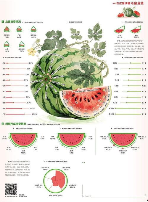 吃瓜 关键词,那些年我们一起吃过的瓜