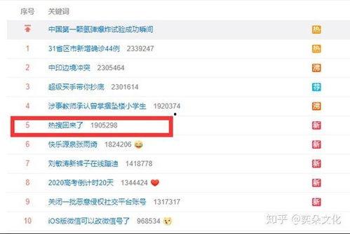 演艺行业放送吃瓜,揭秘明星幕后“吃瓜”事件